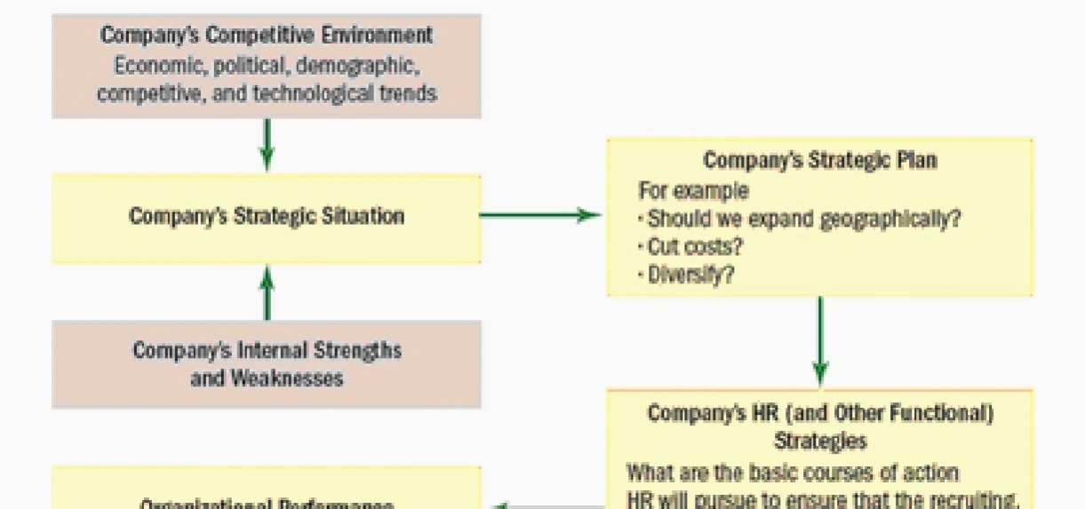 Trening motywacyjny w praktyce